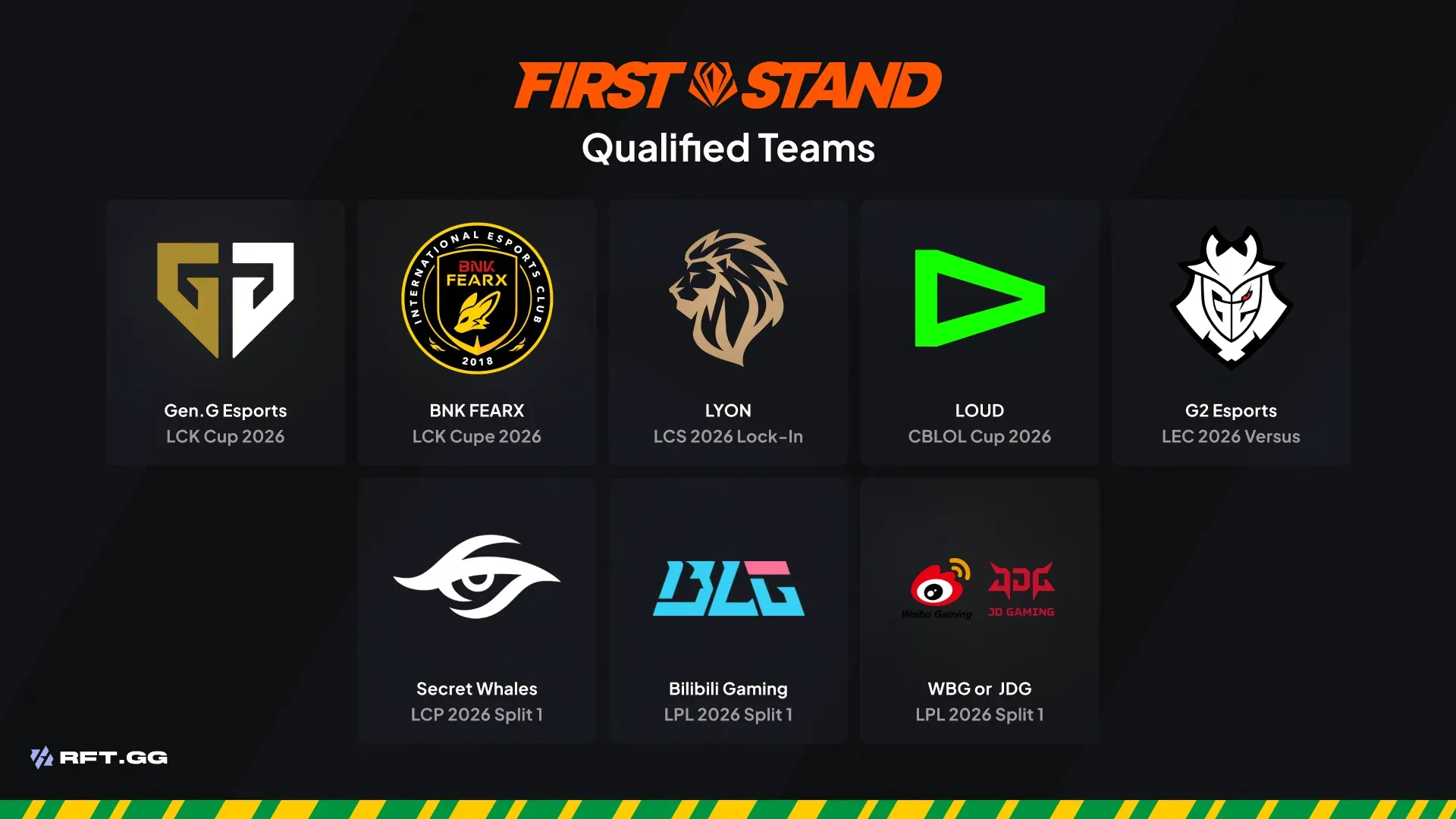 Teams updated FST